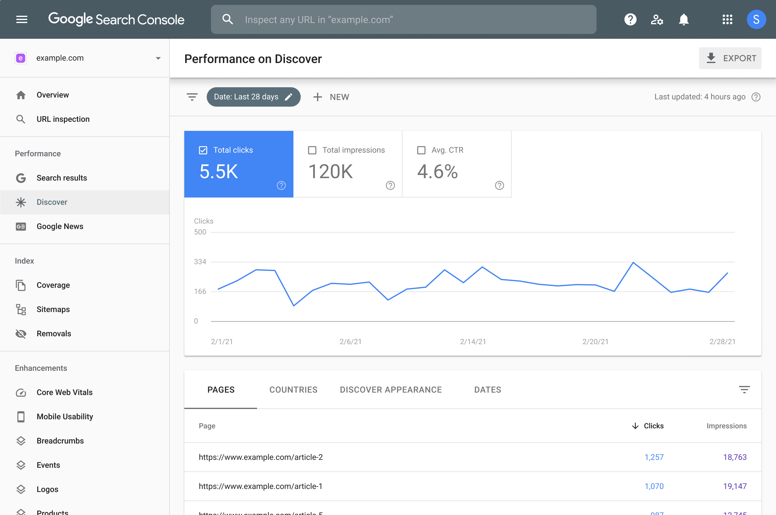 écran d'exemple de l'interface de la google search console