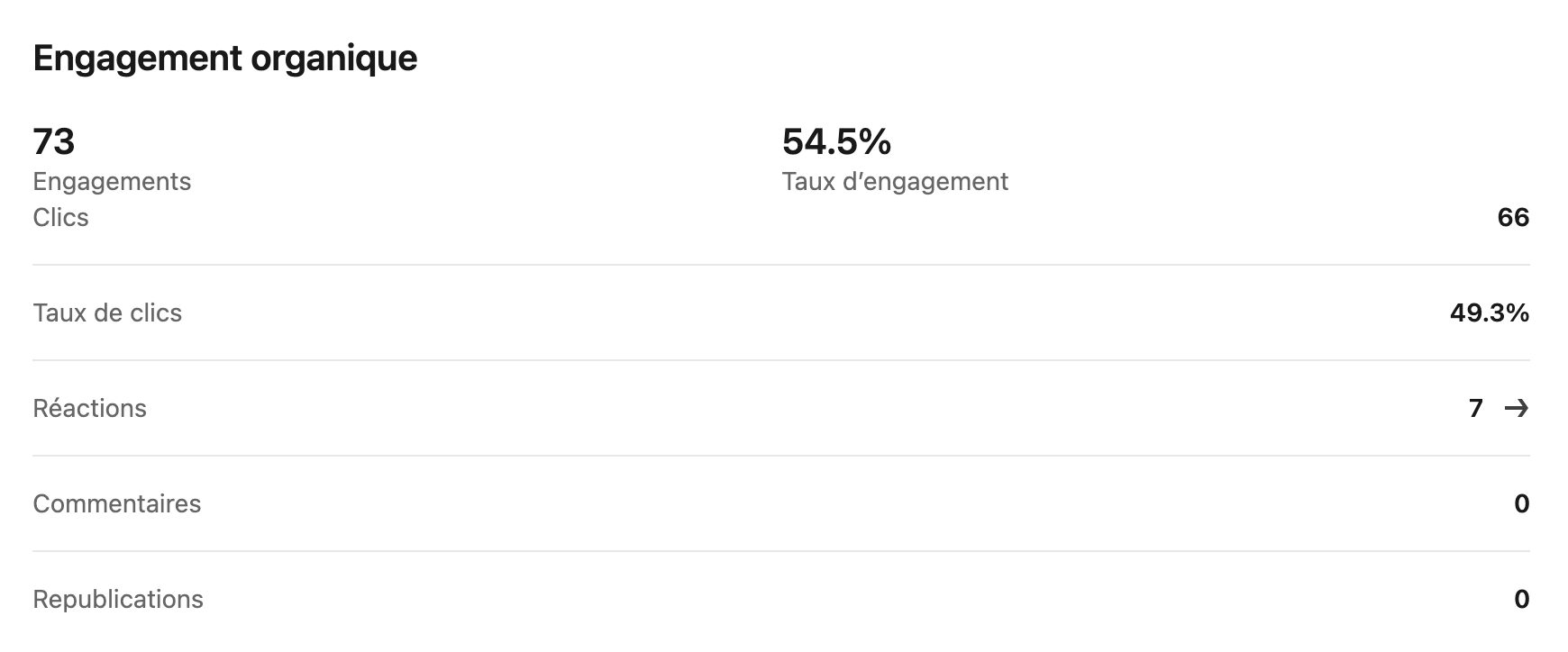 exemple de statistiques à regarder sous chaque publication LinkedIn